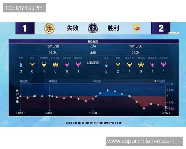 电竞实时数据分析V5在冠军杯中的实力表现与战术解读