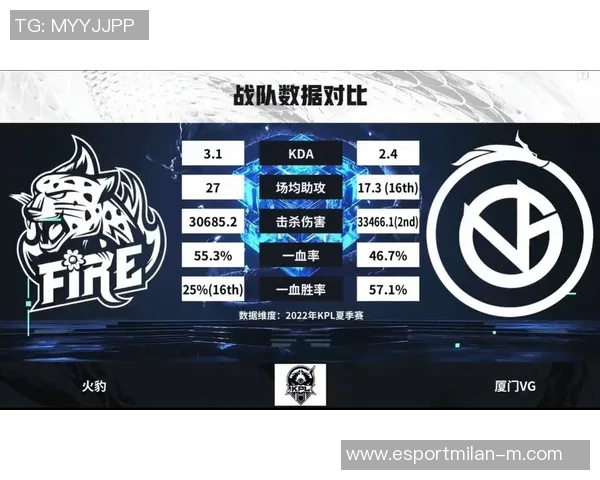 电竞实时数据特别报道V5战队的拼搏历程与荣耀时刻分析